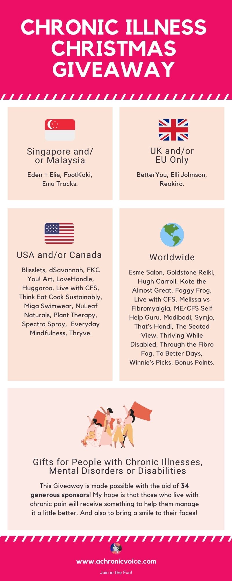 Chronic Illness Christmas Giveaway: Gifts for Every Body in Pain This Lonely Pandemic Season! Infographic by Location.